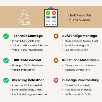 BeLissi Kletterwand Vergleich – Vorteile für Kinder: sichere Materialien, stabile Konstruktion, einfache Montage