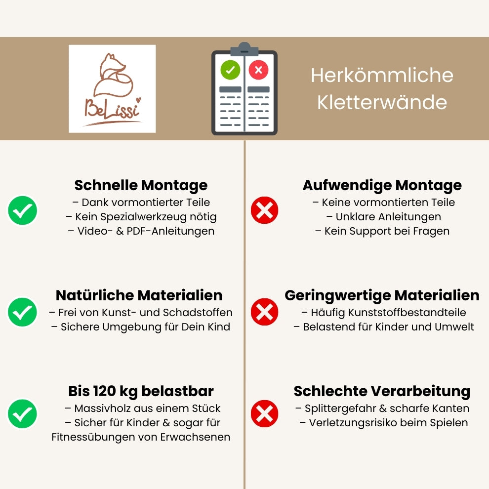 BeLissi Kletterwand Vergleich – Vorteile für Kinder: sichere Materialien, stabile Konstruktion, einfache Montage